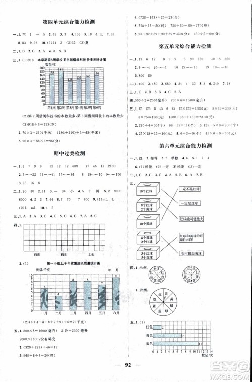 9787539293615阳光同学2018年四年级上册数学课时优化作业SJ苏教版参考答案 9787539293615阳光同学2018年四年级上册数学课时优化作业SJ苏教版参考答案