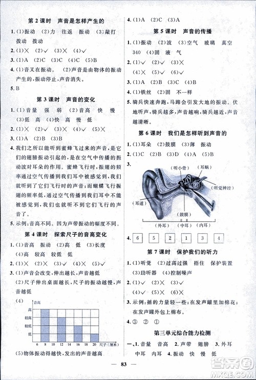 教科版2018秋阳光同学课时优化作业科学四年级上册科学JK参考答案 教科版2018秋阳光同学课时优化作业科学四年级上册科学JK参考答案