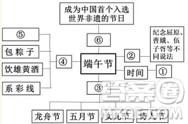 吉林省“五地六校”合作体2019届高三语文第三次月考试题及答案