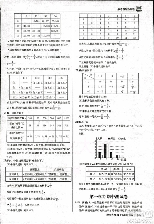 北师大版2019版1+1轻巧夺冠优化训练9年级数学参考答案