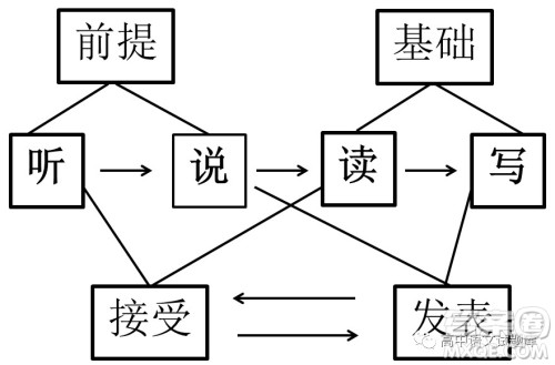 甘肃省临夏中学2018-2019学年高一上学期第二次月考语文试题及答案