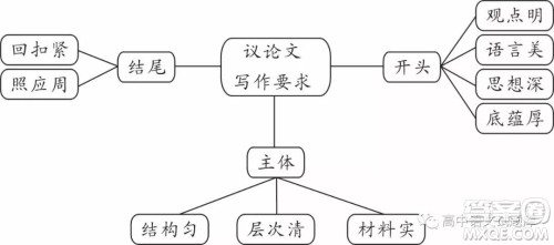 四川省射洪县射洪中学2018-2019学年高二12月份月考语文试题及答案 四川省射洪县射洪中学2018-2019学年高二12月份月考语文试题及答案
