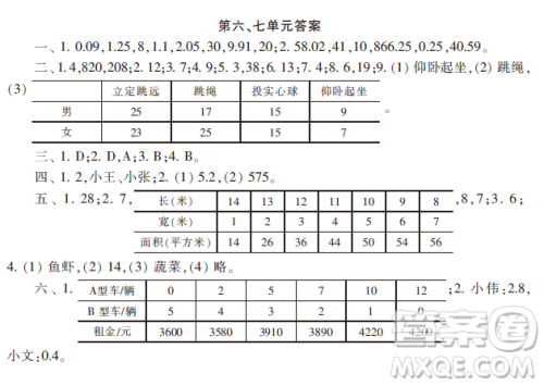 小学数学报2018五年级第六七单元测试答案