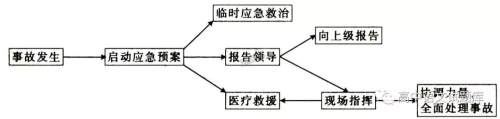 山东省泰西中学2018-2019学年高二上学期期中考试语文试题及答案