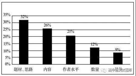 辽宁省沈阳市东北育才学校2019届高三上学期第三次模拟语文试题及答案 辽宁省沈阳市东北育才学校2019届高三上学期第三次模拟语文试题及答案