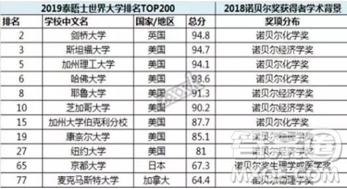 江西省南昌市第二中学2019届高三上学期第四次月考语文及答案