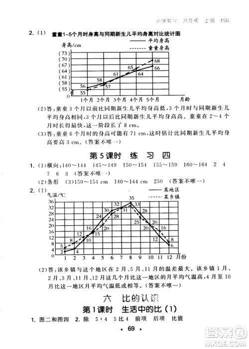 2018秋小学53随堂测六年级上数学北师大BSD版参考答案