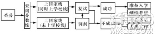 山东省邹城一中2019届高三12月份月考语文试题及答案