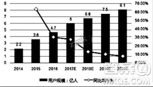 山东省济南外国语学校2019届高三上学期高考模拟二语文试卷及搜答案解析