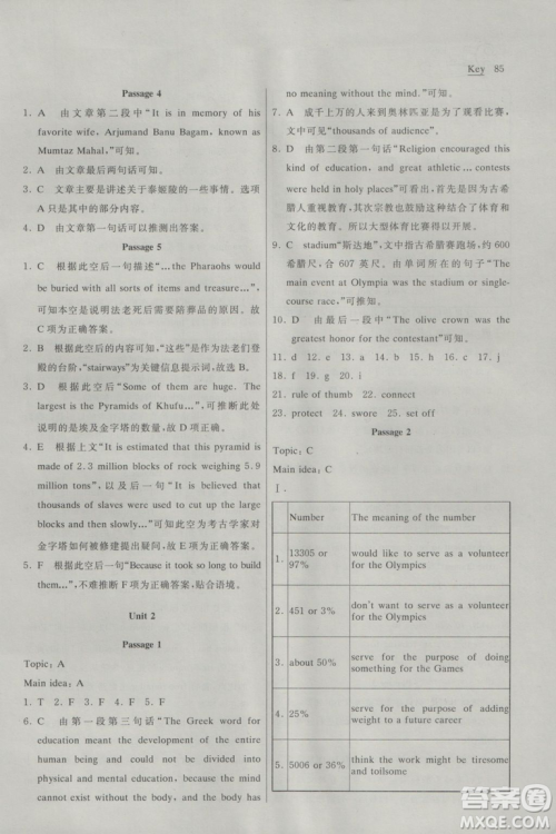 2018年长江全能学案英语阅读训练必修2人教版参考答案