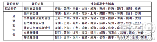 黑龙江省2019届高三年级第三次月考语文试题及答案