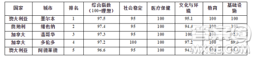 黑龙江省2019届高三年级第三次月考语文试题及答案