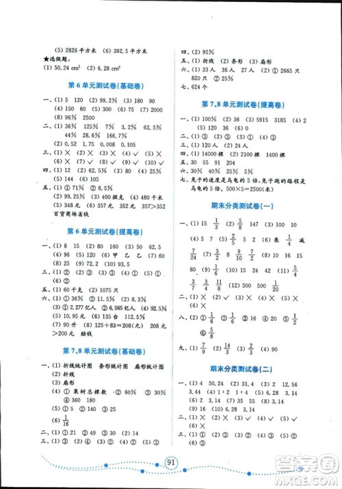 2018秋小学数学六年级上册金版人教版金钥匙试卷9787532898701参考答案 2018秋小学数学六年级上册金版人教版金钥匙试卷9787532898701参考答案
