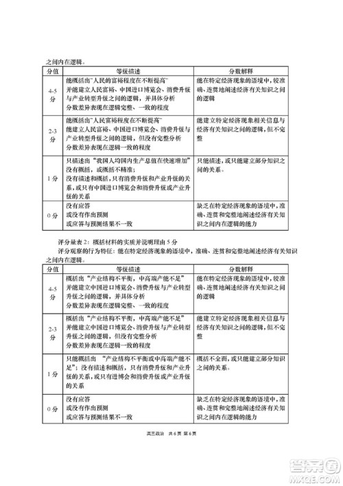 2019届上海崇明高三政治一模试卷答案