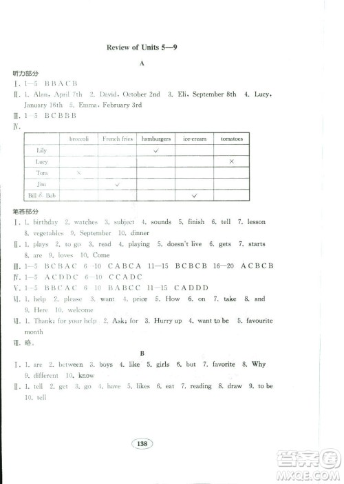 2018秋金钥匙试卷英语新目标人教版七年级上册9787532872855参考答案