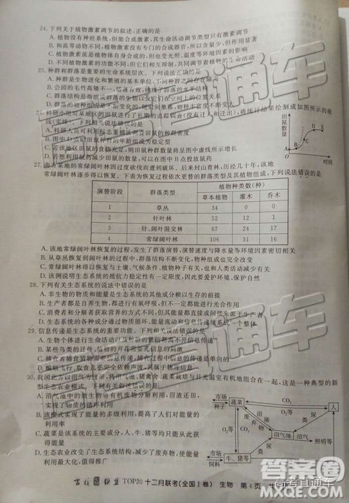 百校联盟2019届TOP20十二月联考全国Ⅰ卷生物试卷及参考答案 百校联盟2019届TOP20十二月联考全国Ⅰ卷生物试卷及参考答案