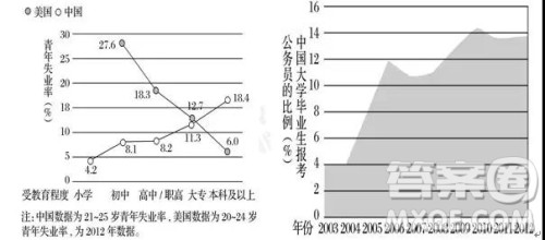 山西省晋中市和诚高中有限公司2019届高三12月月考语文试题及答案