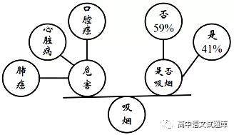 河北省辛集市第一中学2018-2019学年高二12月月考语文试题及答案 河北省辛集市第一中学2018-2019学年高二12月月考语文试题及答案