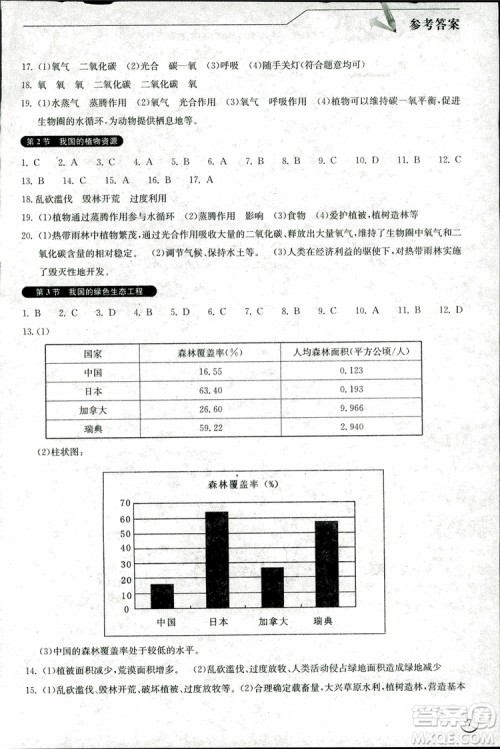 2018版长江作业本同步练习册生物七年级上册参考答案