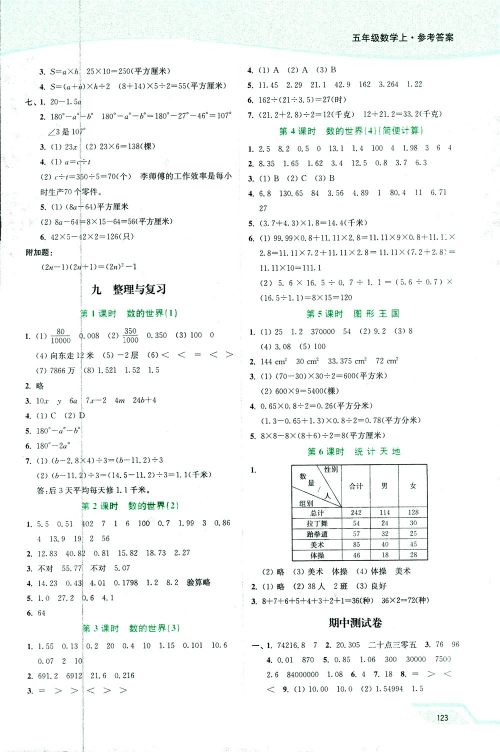 开文教育2018年南通小题课时作业本五年级数学上江苏版参考答案 开文教育2018年南通小题课时作业本五年级数学上江苏版参考答案
