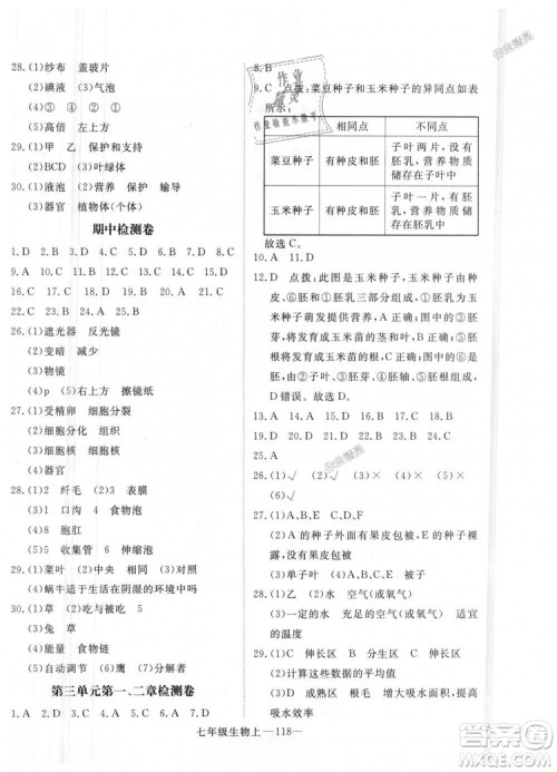 2018秋优翼丛书学练优生物七年级上册9787543083714RJ人教版答案 2018秋优翼丛书学练优生物七年级上册9787543083714RJ人教版答案