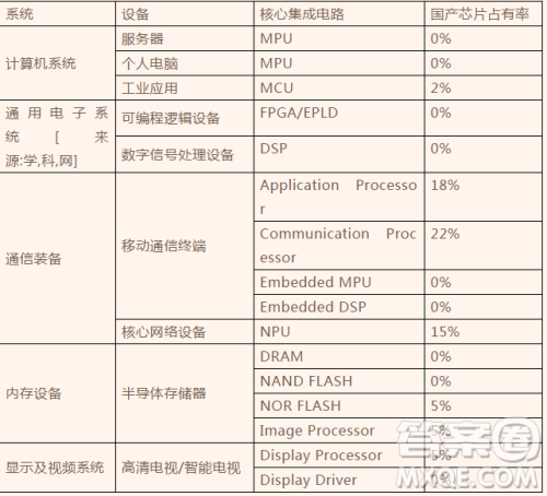 河北安平中学2018-2019学年高一上学期第四次月考普通班语文试题及参考答案 河北安平中学2018-2019学年高一上学期第四次月考普通班语文试题及参考答案