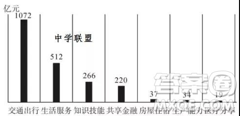 山东省实验中学2019届高三12月模拟语文试题及答案