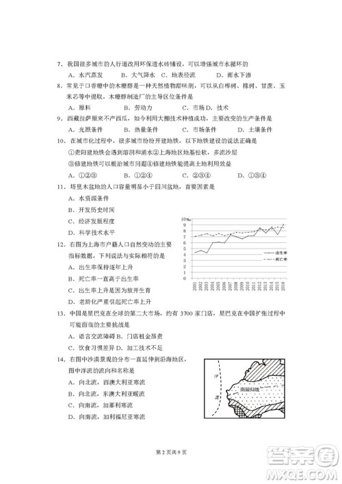 2019届上海闵行高三一模地理试卷答案 2019届上海闵行高三一模地理试卷答案