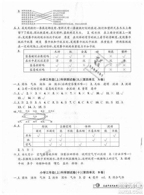 9787517809159孟建平2018年教科版小学单元测试卷三年级上科学答案 9787517809159孟建平2018年教科版小学单元测试卷三年级上科学答案