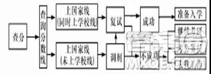 陕西省绥德中学2019届高三上学期第六次阶段性考试语文试题及参考答案 陕西省绥德中学2019届高三上学期第六次阶段性考试语文试题及参考答案
