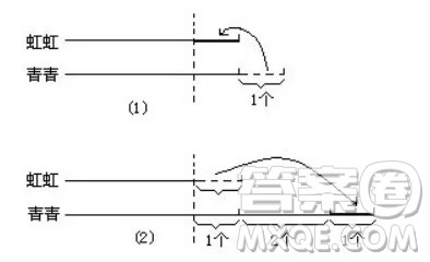 青青和虹虹一起到水果店买了一些橘子。在回来的路上,青青对虹虹说:“要是你给我一个橘子,我的橘子的个数就比你的多1倍。”而虹虹回答她说:“不,最好还是你给我一个橘子,那么咱俩的橘子数就一样多了。”小朋友,你能立刻说出他们每个人究竟有多少个橘子吗? 青青和虹虹一起到水果店买了一些橘子。在回来的路上,青青对虹虹说:“要是你给我一个橘子,我的橘子的个数就比你的多1倍。”而虹虹回答她说:“不,最好还是你给我一个橘子,那么咱俩的橘子数就一样多了。”小朋友,你能立刻说出他们每个人究竟有多少个橘子吗?