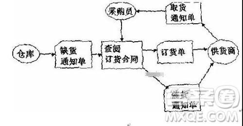 江西省吉安市2019届高三上学期五校联考语文试卷及答案解析 江西省吉安市2019届高三上学期五校联考语文试卷及答案解析