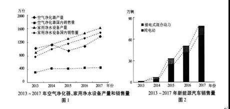 山东省曲阜夫子学校2019届高三上学期12月第三次联合质量测评语文试题及答案