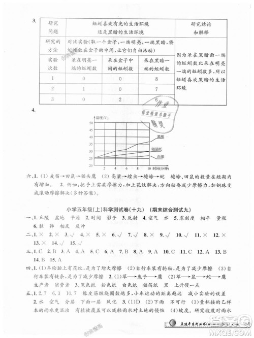 教科版2018最新修订版9787517809258孟建平小学单元测试五年级上册科学答案