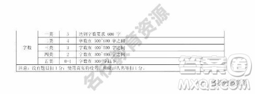 哈尔滨市香坊区2018-2019学年度九年级上期末语文试卷及答案