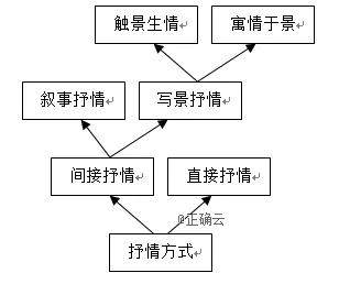 云南省2018年秋季学期高二年级12月月考试语文试题及答案