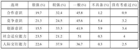 云南省2018年秋季学期高二年级12月月考试语文试题及答案