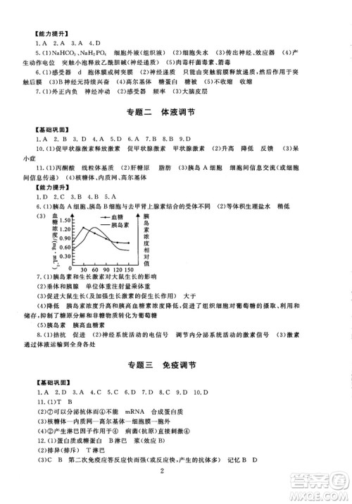 2018年海淀名师伴你学同步学练测高中生物必修3参考答案 2018年海淀名师伴你学同步学练测高中生物必修3参考答案