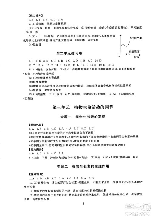 2018年海淀名师伴你学同步学练测高中生物必修3参考答案