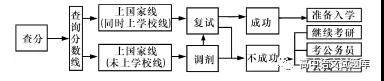 山西省晋中市平遥县第二中学2018-2019学年高一12月月考语文试题及答案