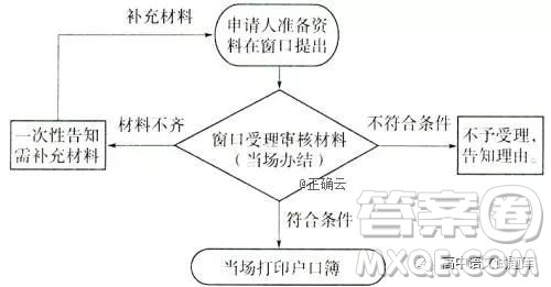 山东省招远一中2018-2019学年高一上学期12月月考语文试卷及答案