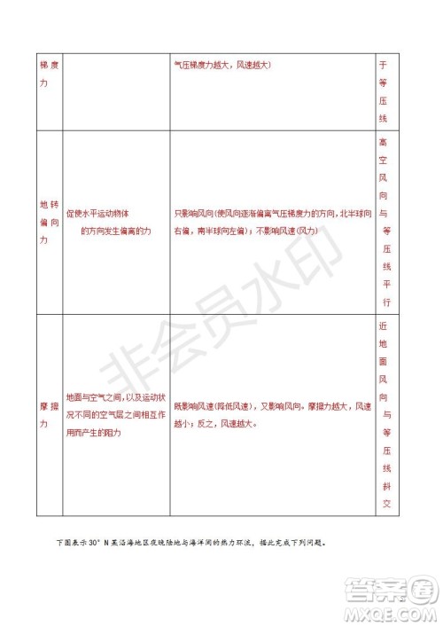 2018年秋四川省棠湖中学高一第三学月考试地理试题及答案 2018年秋四川省棠湖中学高一第三学月考试地理试题及答案