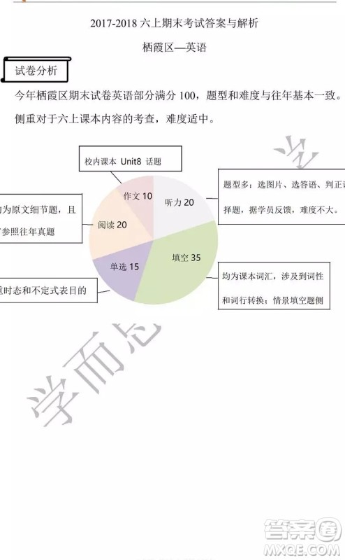 南京市栖霞区2018年六年级上学期英语期末试题答案