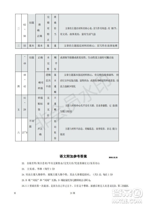 2019届江苏省五校高三12月联考语文试卷及答案 2019届江苏省五校高三12月联考语文试卷及答案