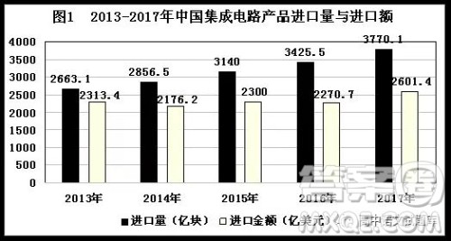 吉林省长春市实验中学2019届高三期末考试语文试题及答案解析