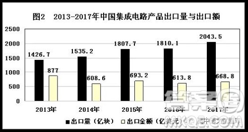 吉林省长春市实验中学2019届高三期末考试语文试题及答案解析