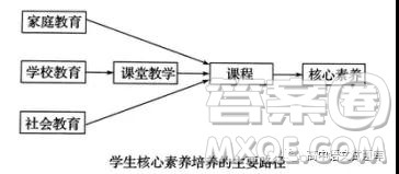 福建省东山县第二中学2019届高三上学期第三次月考语文试题及参考答案