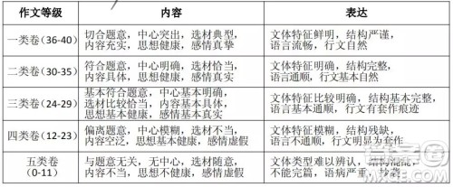 2018-2019贵阳七年级上学期语文期末考试答案