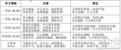 2018-2019贵阳市八年级上学期期末考试语文答案 2018-2019贵阳市八年级上学期期末考试语文答案