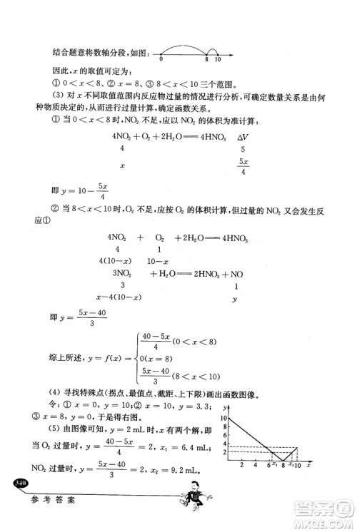 2018年解题高手高中化学第六版参考答案